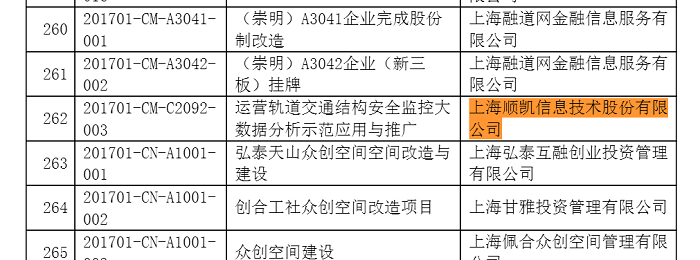 【喜讯】张江高科技园区专项发展资金项目申报成功